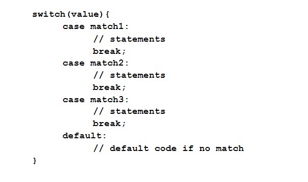 Switch Statement