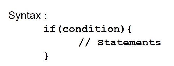 Java if...else Condition