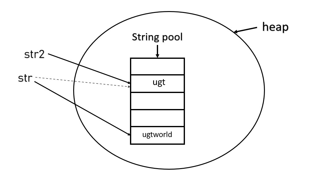 Java String Class