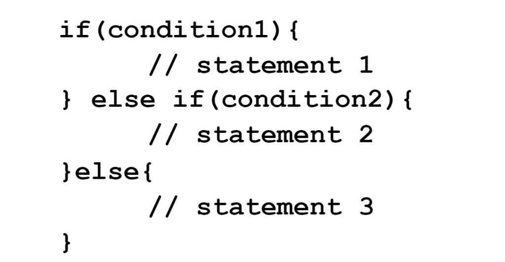 Java if...else Condition