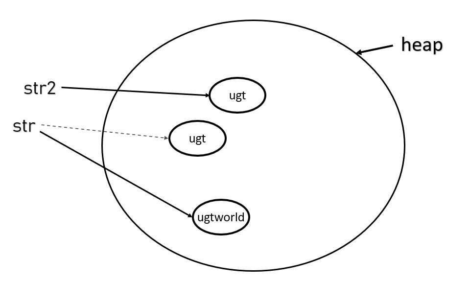 Java String Class