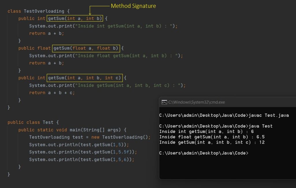 Polymorphism in Java