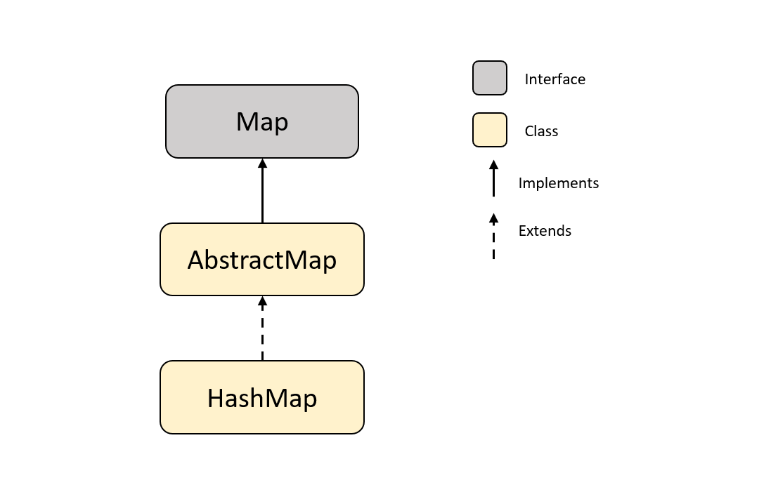 Interface in Java - Javatpoint