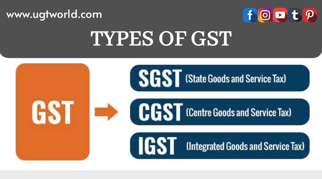 Types of GST