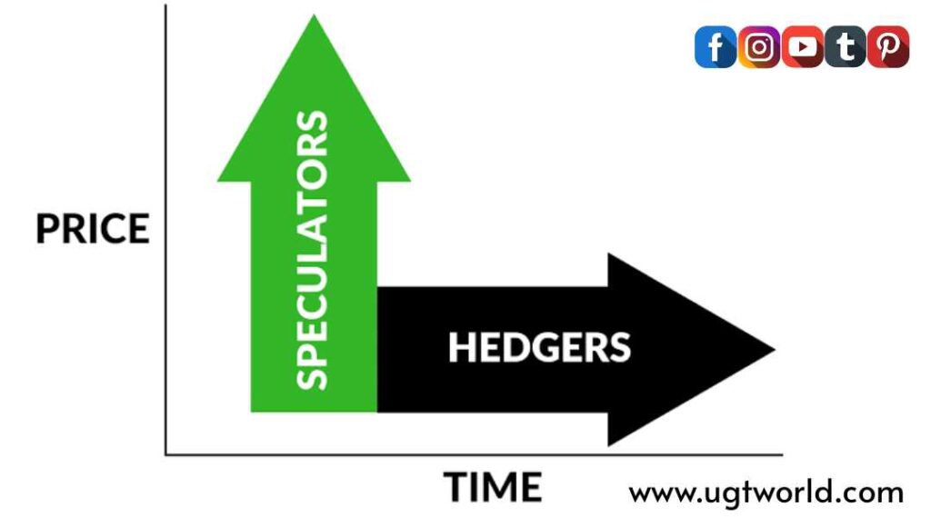 Strategic Speculation and Hedging!