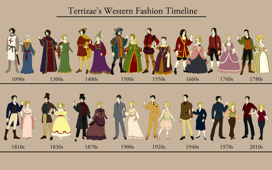 Brief History of fashion part-1